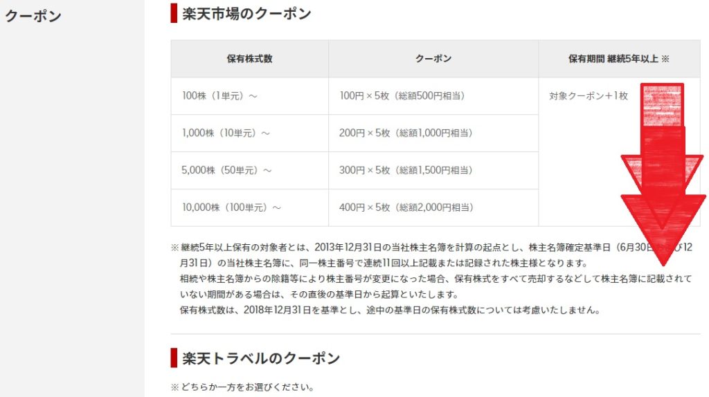 楽天の株主優待クーポンの使い方は?申し込み方法を紹介!_12