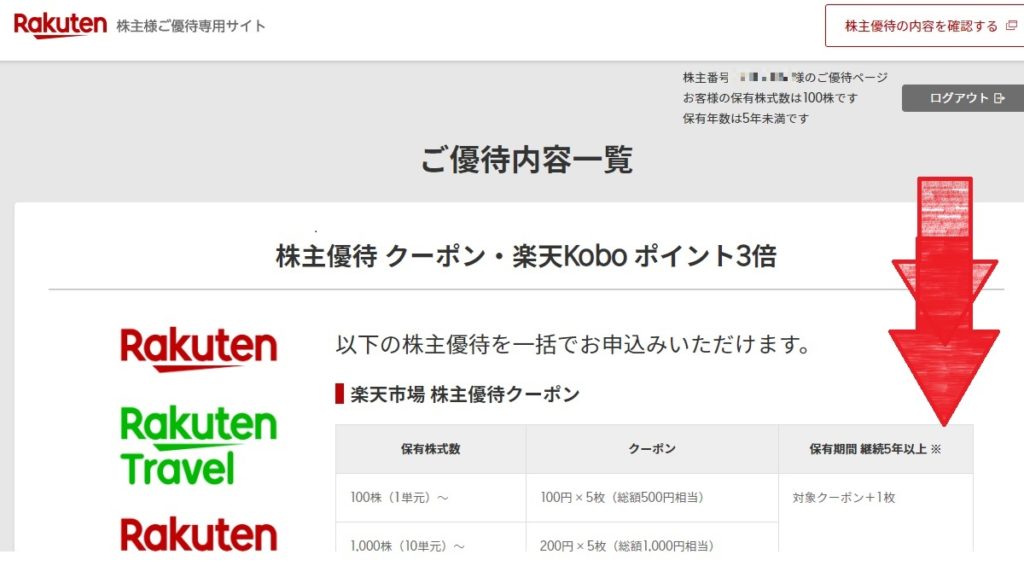 楽天の株主優待クーポンの使い方は?申し込み方法を紹介!_4