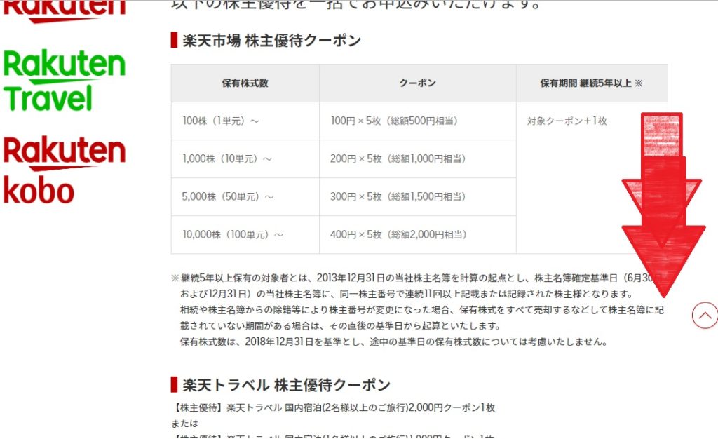 楽天の株主優待クーポンの使い方は?申し込み方法を紹介!_5